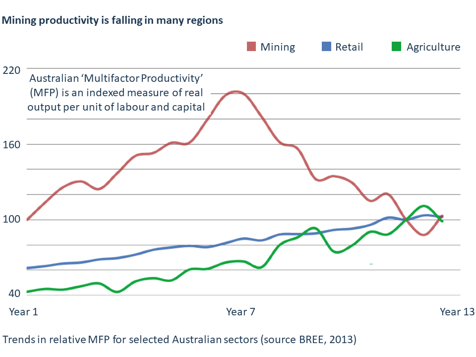 Mining Weekly_fig1